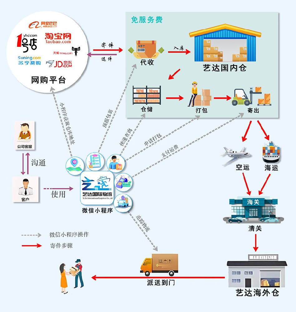 07寄件流程.jpg